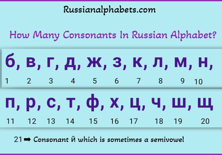 How Many Consonants In Russian Alphabet 2024