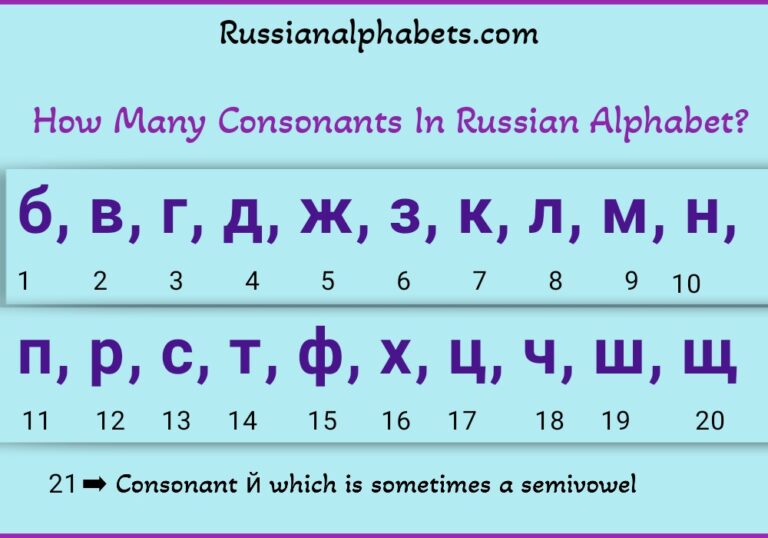 How Many Consonants In Russian Alphabet 2023