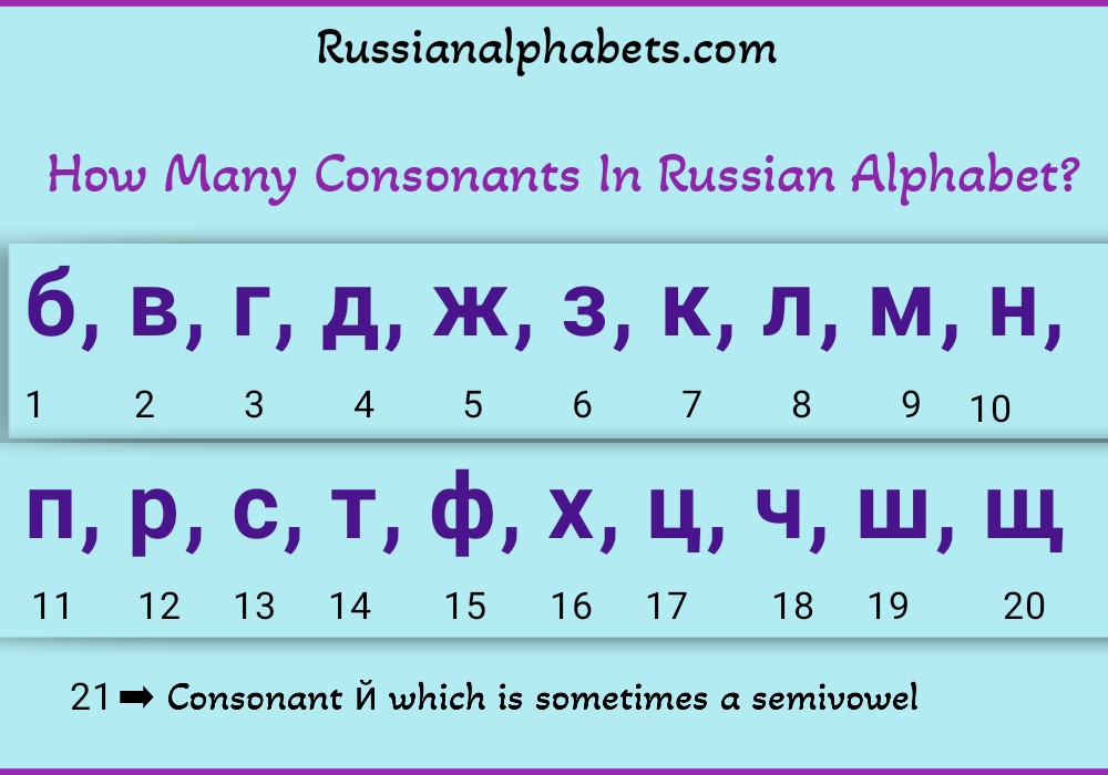 How Many Consonants In Russian Alphabet